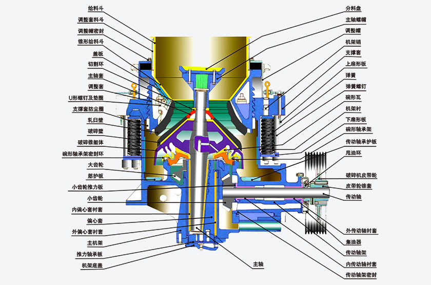 CS系列復(fù)合圓錐破碎機